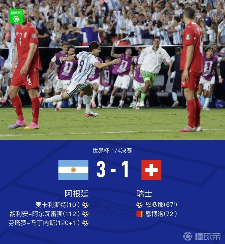 实况足球丨阿根廷鏖战加时3-1十人瑞士晋级4强,小蜘蛛世界波