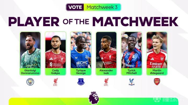 英超第3轮最佳球员候选：多纳鲁马、加克波、厄德高在列